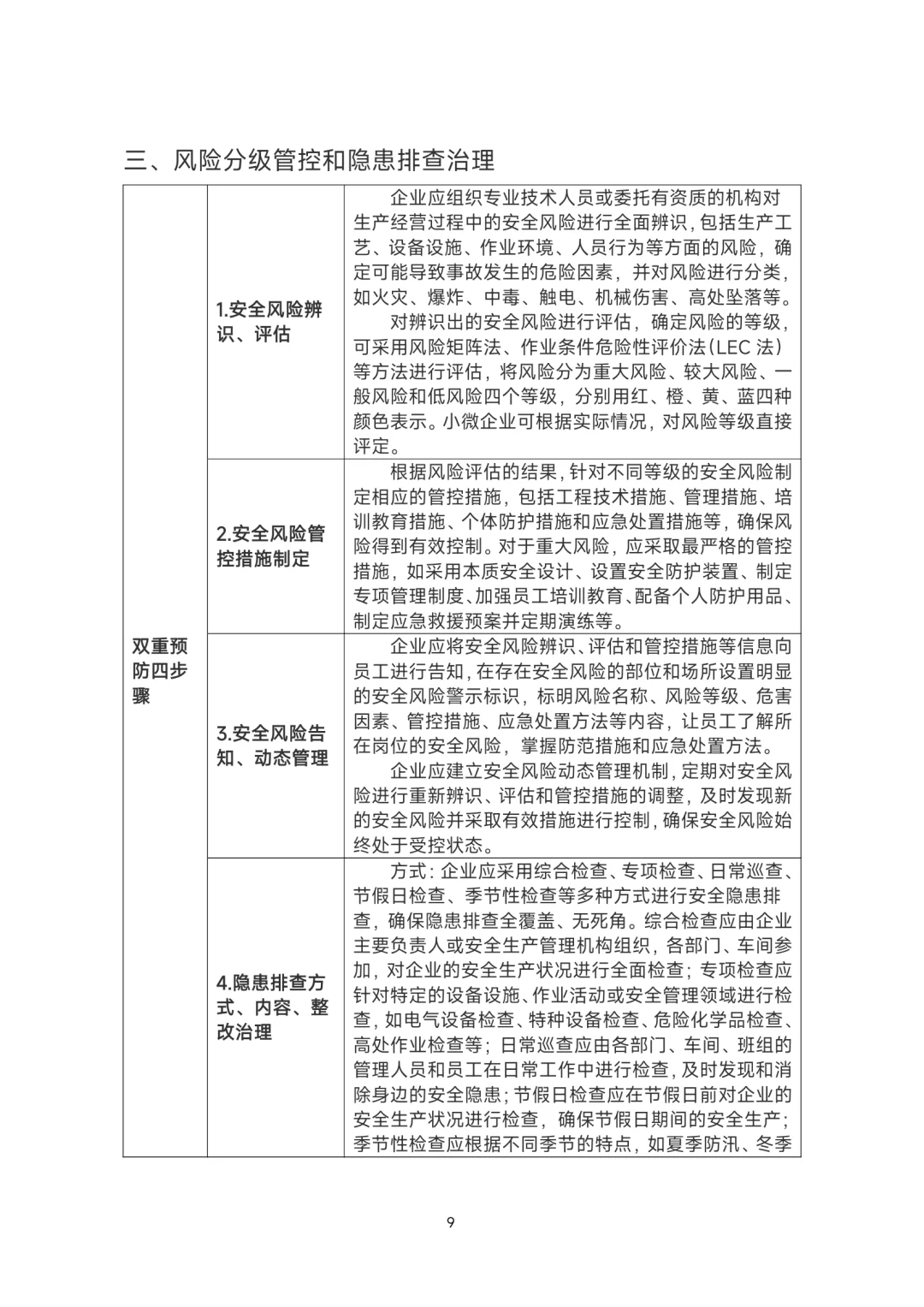 各行业安全指导手册！