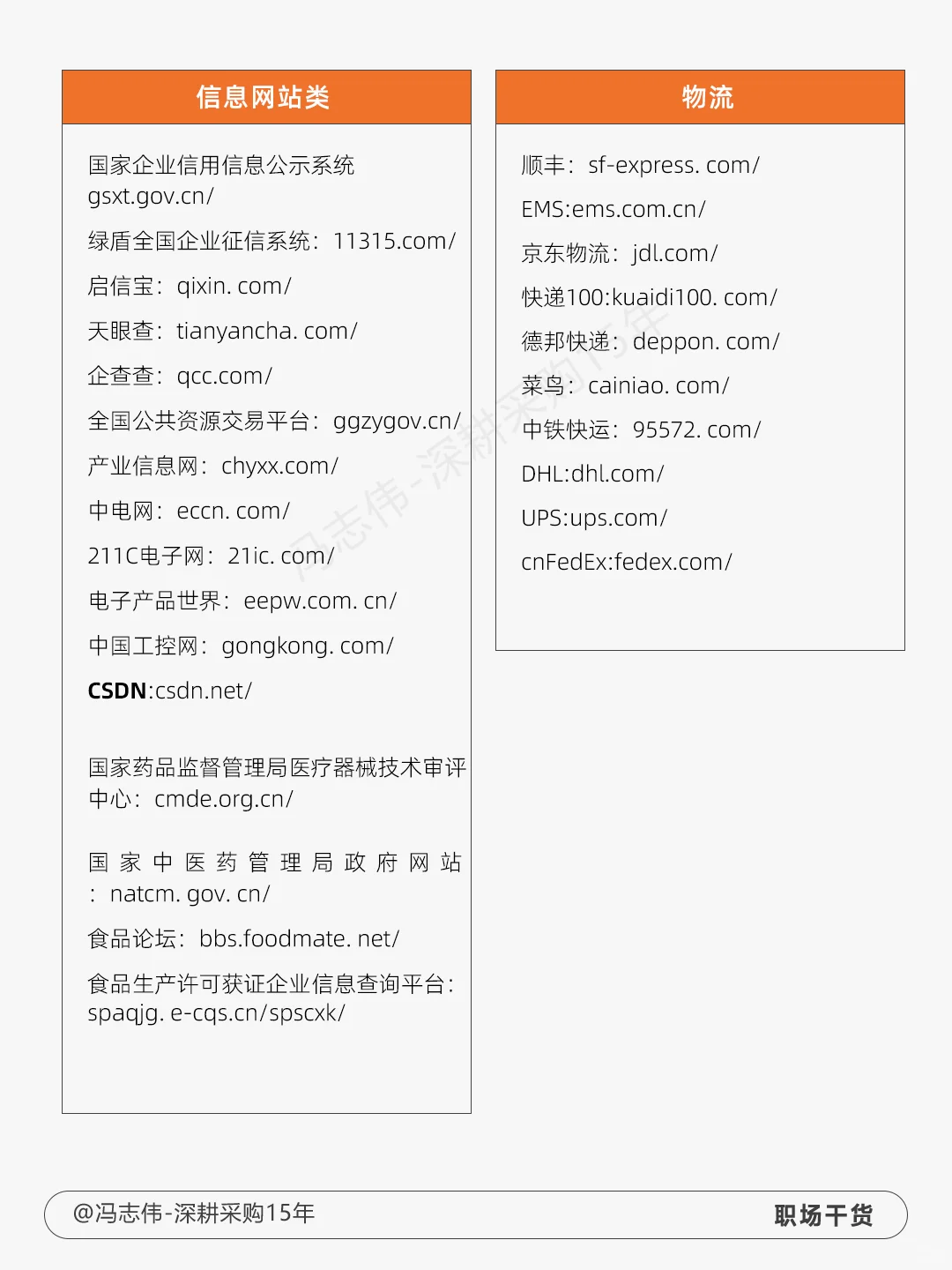 釆购都是从哪里找供应商的？