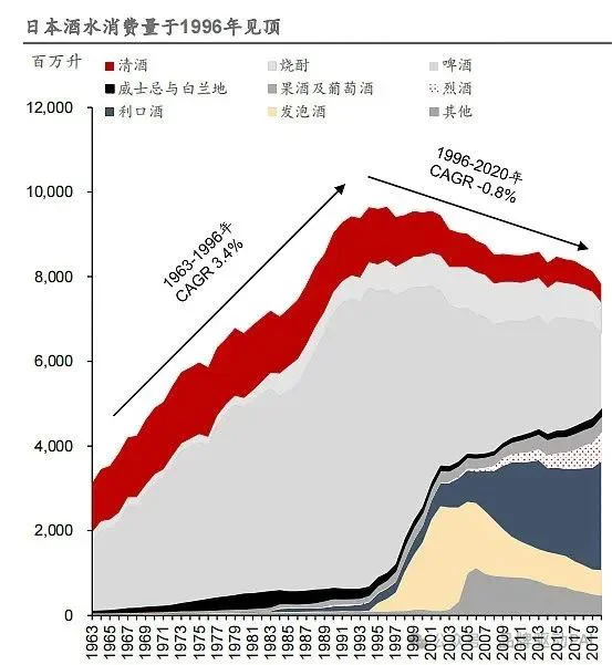 期待白酒大涨 如同最梦