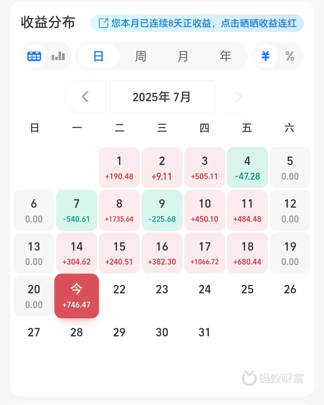 这样买基金，竟然连涨8天！！！！