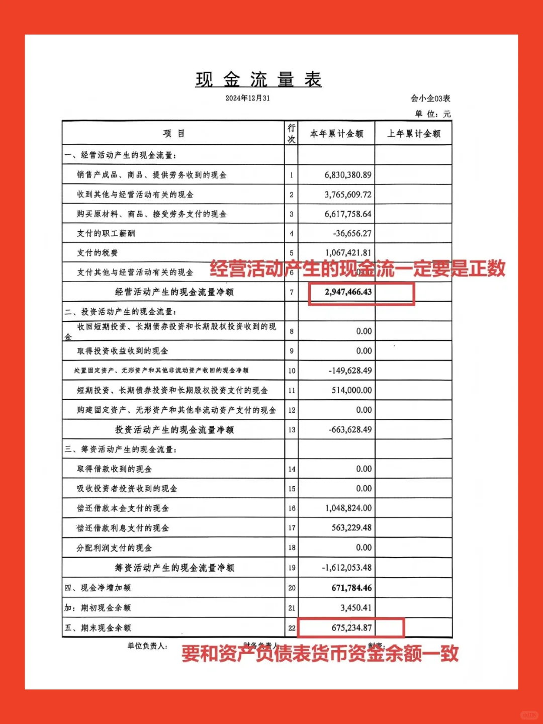 企业贷款财务报表优化要点?