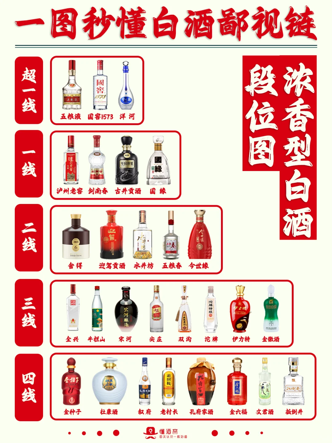 一图秒懂?中国白酒鄙视链?超全科普✅
