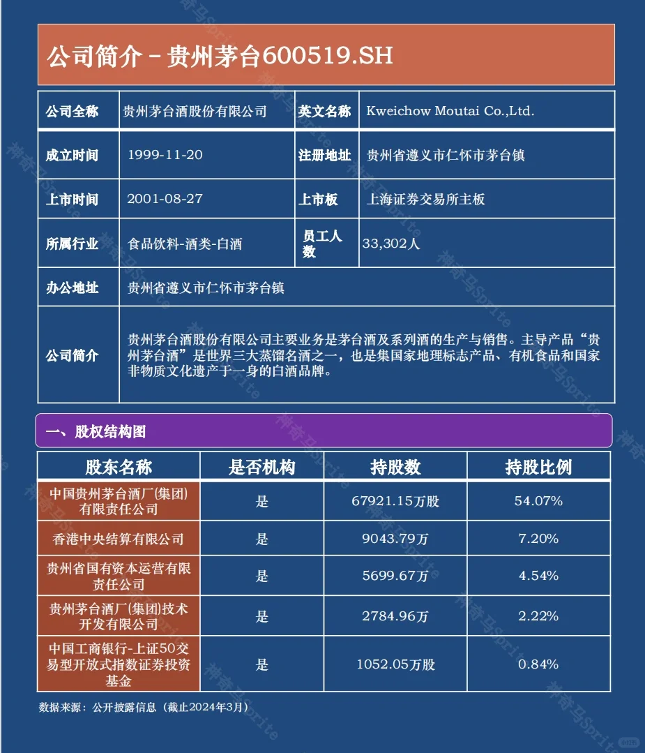 一天吃透一家上市公司：第8期｜贵州茅台