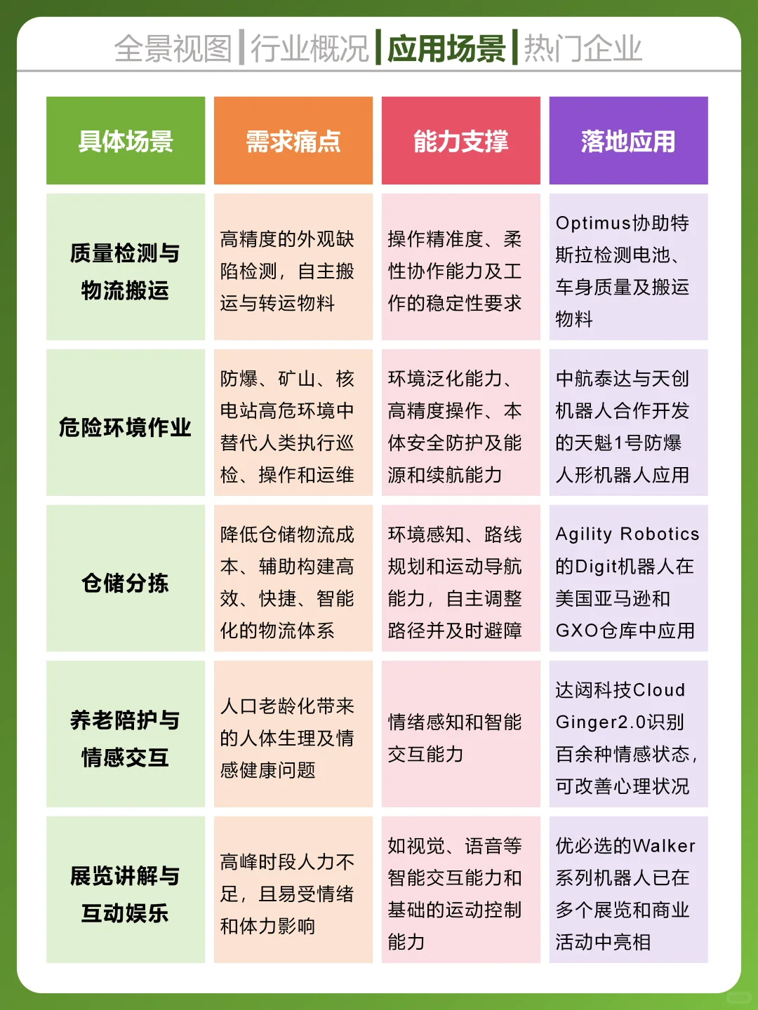 一天吃透一个科技行业，人形机器人