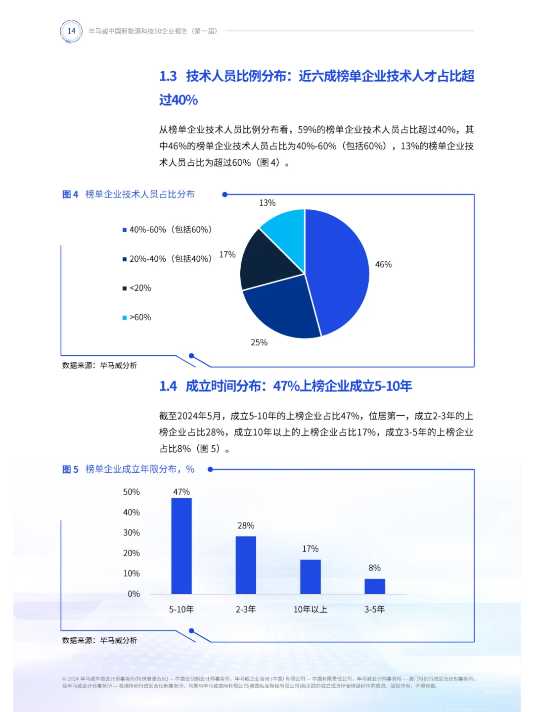 中国新能源科技50强企业全景解析