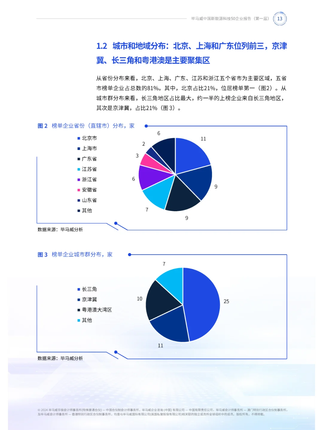 中国新能源科技50强企业全景解析
