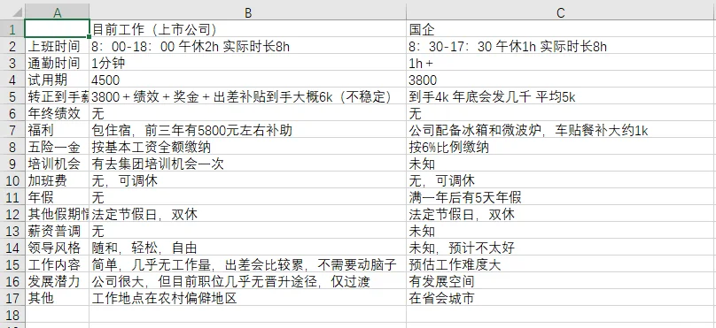国企VS上市公司二选一选哪个