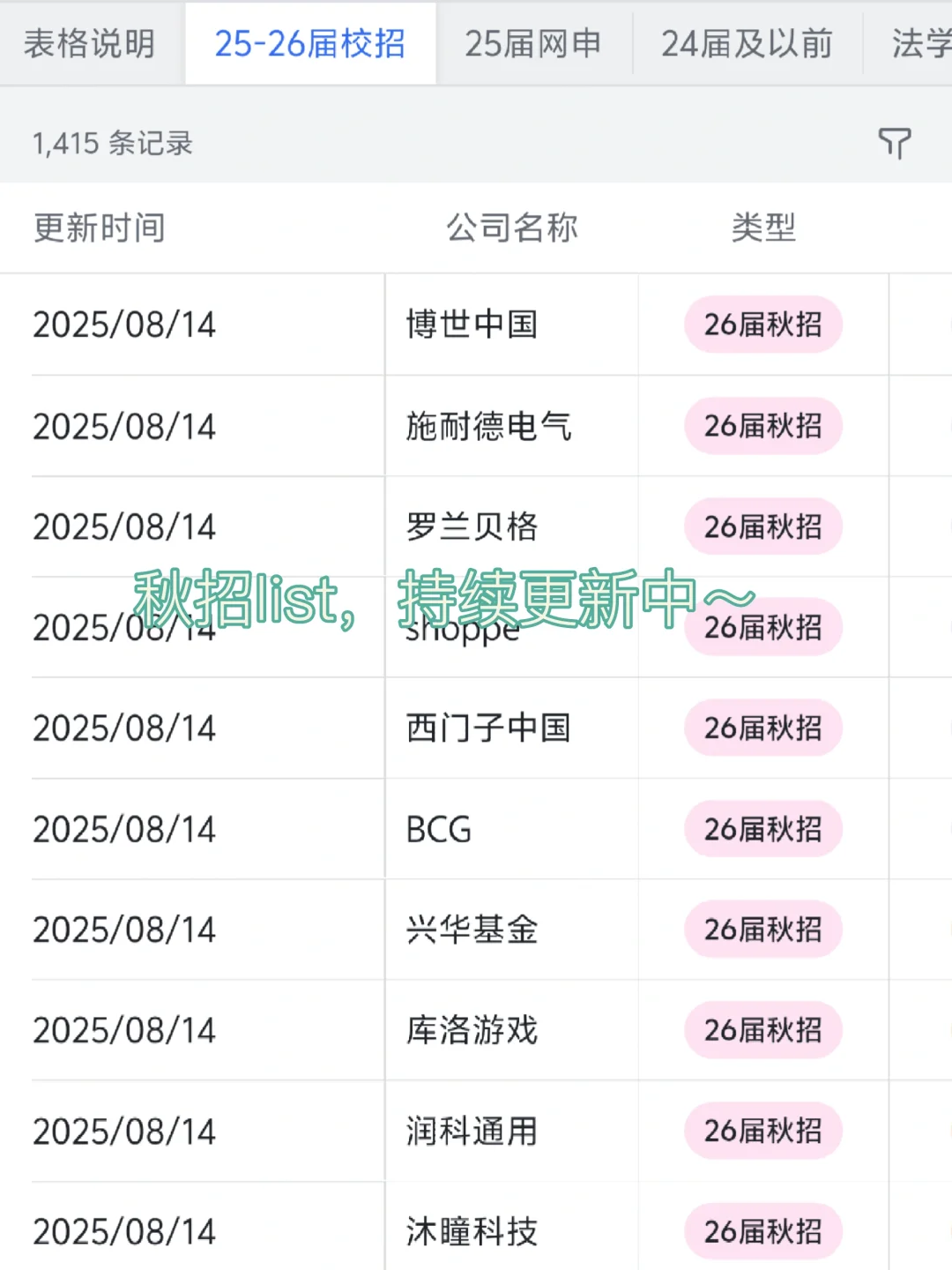 济南秋招头部企业大盘点来啦～