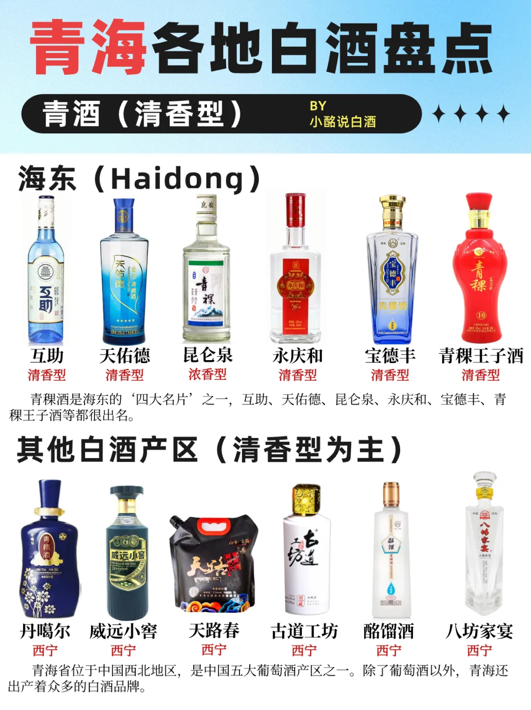一图秒懂青海白酒!1⃣️2⃣大青酒盘点?