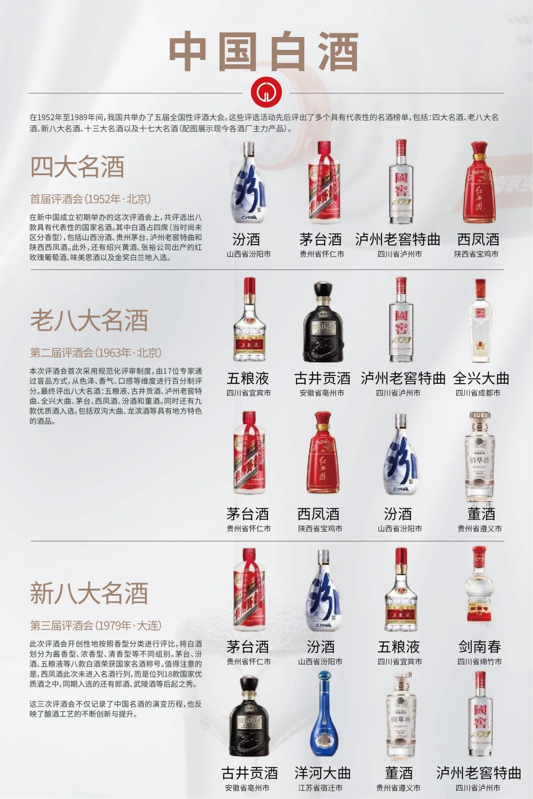 白酒干货：一图读懂中国名酒