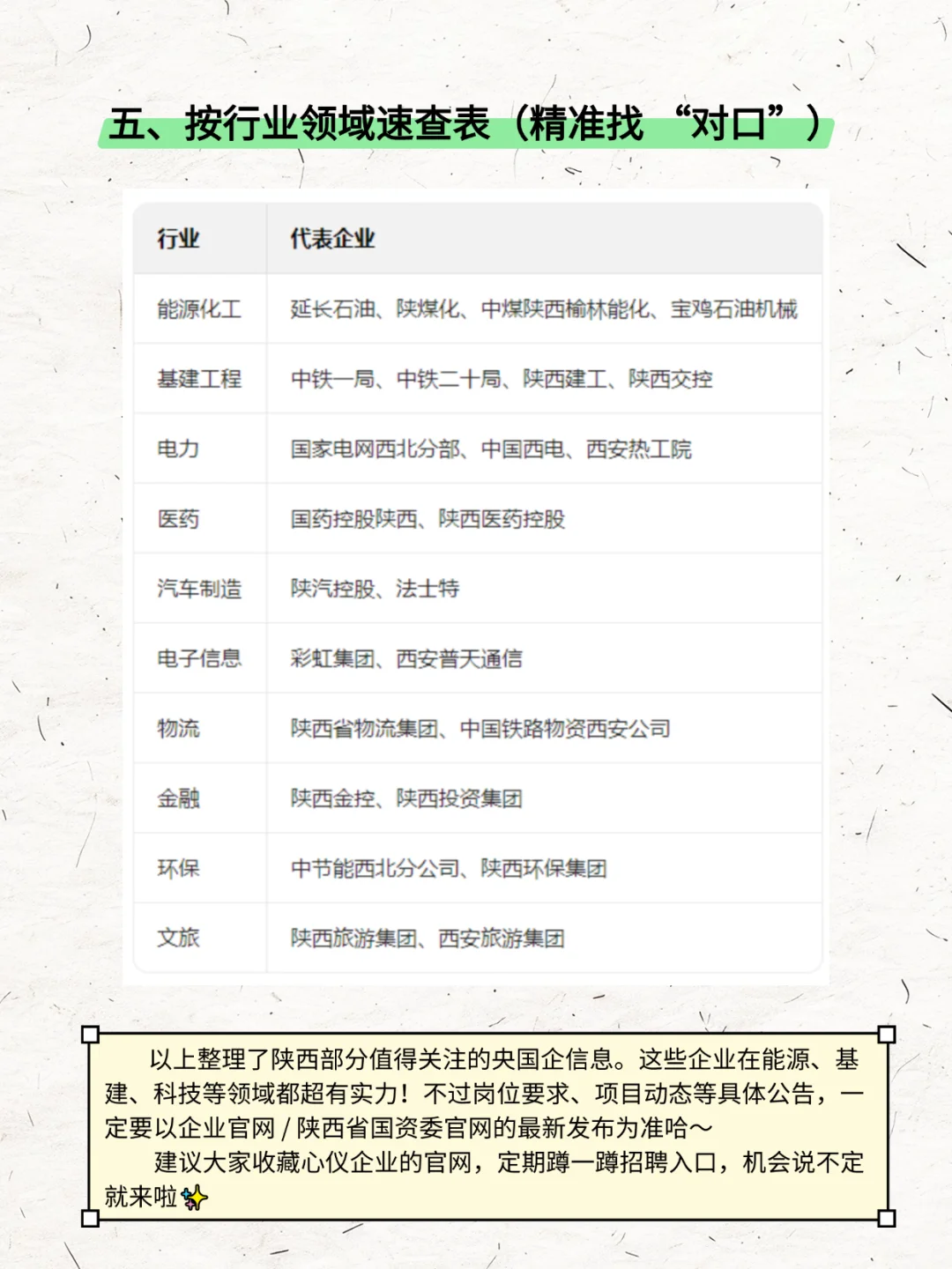 一定要去的央国企―陕西篇