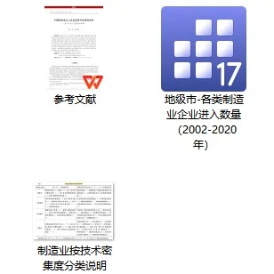地级市-各类制造业企业进入数量