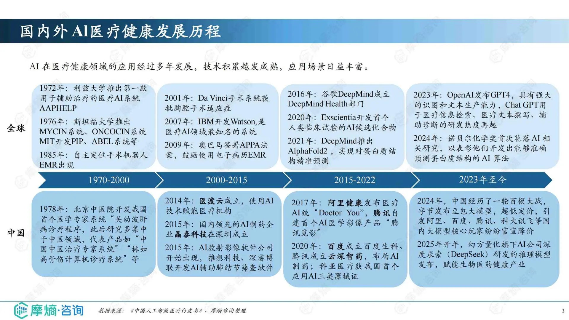 2025年中国AI医疗健康企业创新发展百强榜单