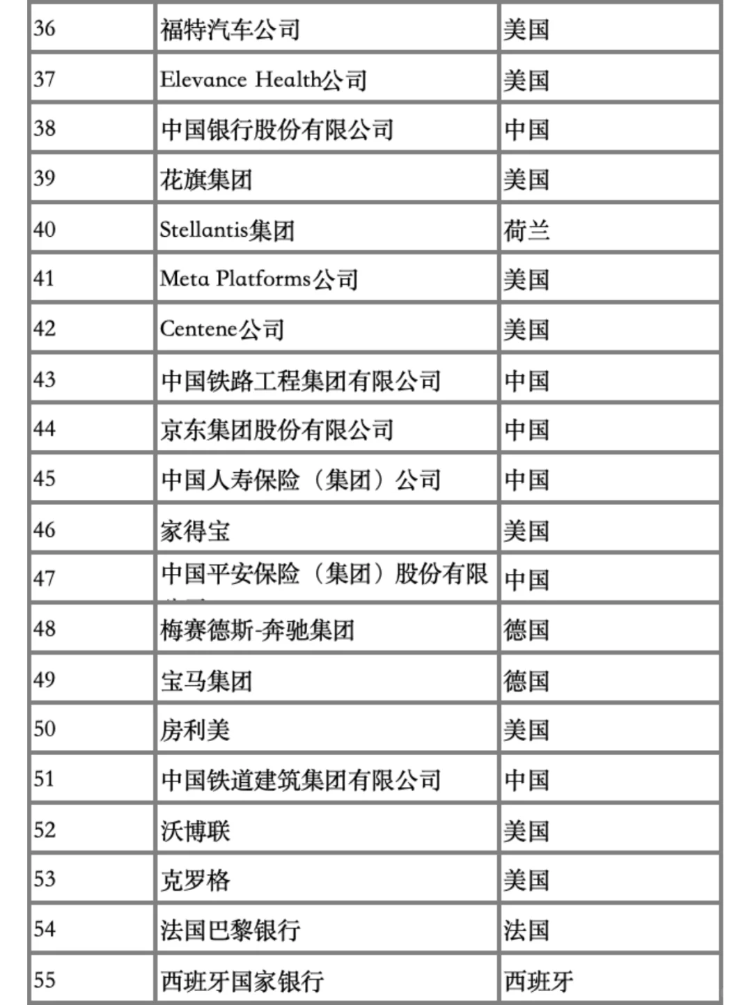 25年财富世界500强排行榜新鲜出炉