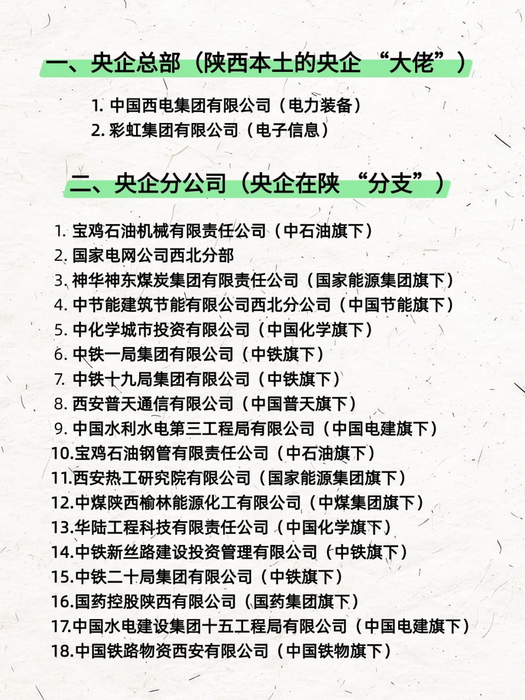 一定要去的央国企―陕西篇