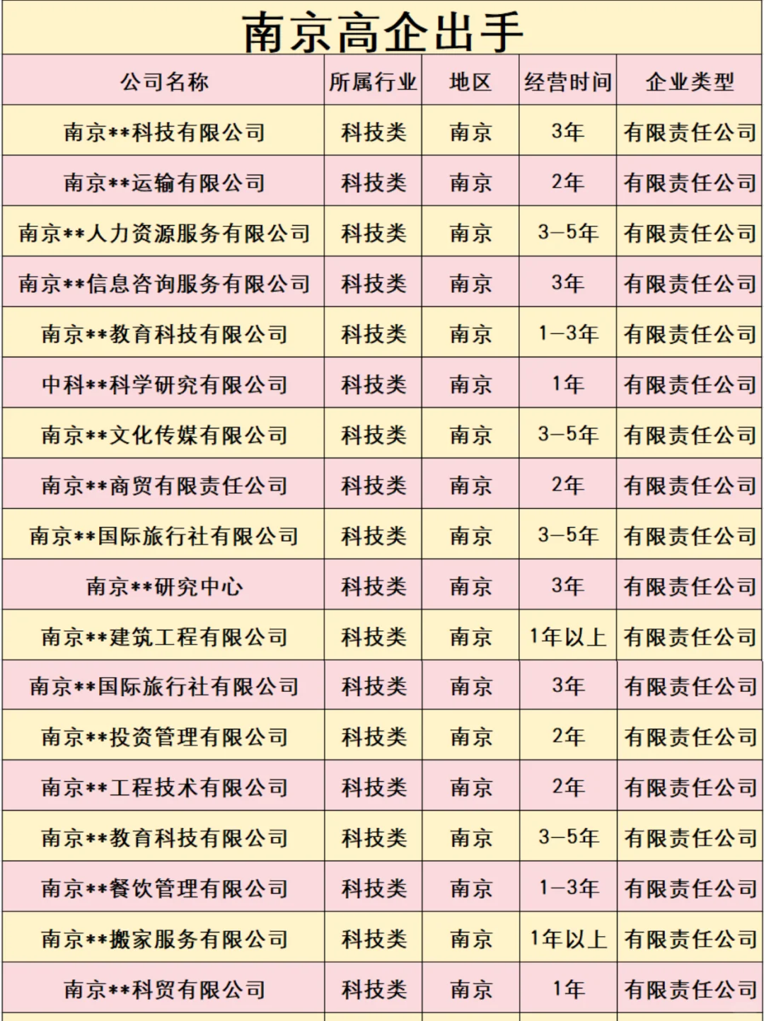 南京高企出手！各行业都有！
