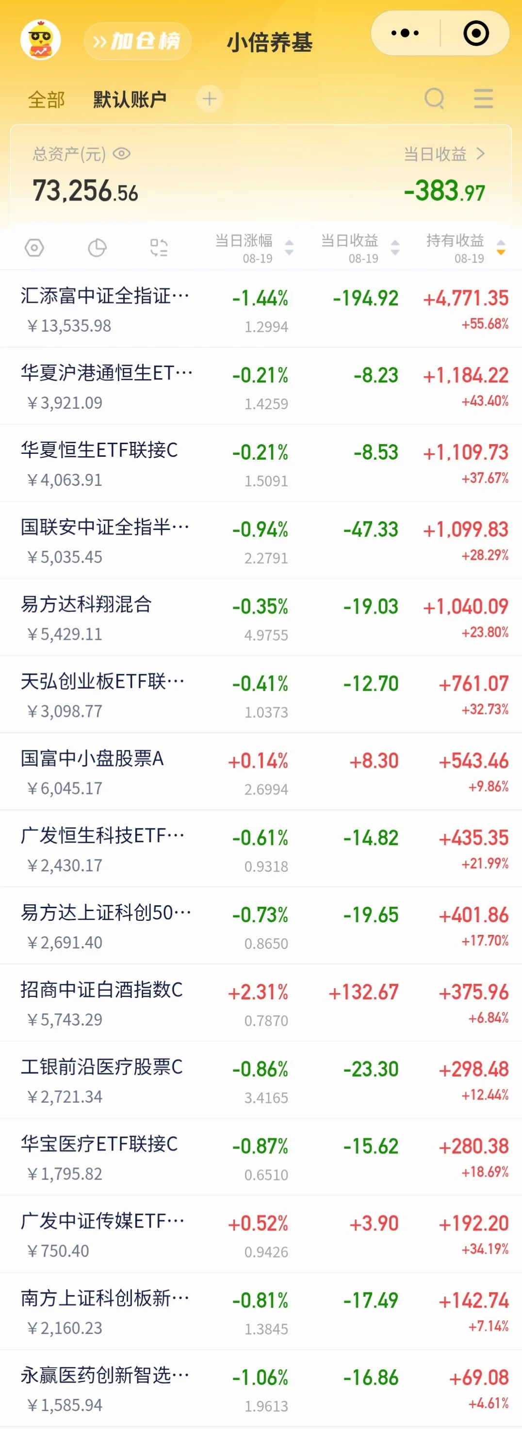 今天白酒一枝独秀，昨日已明确提示风险