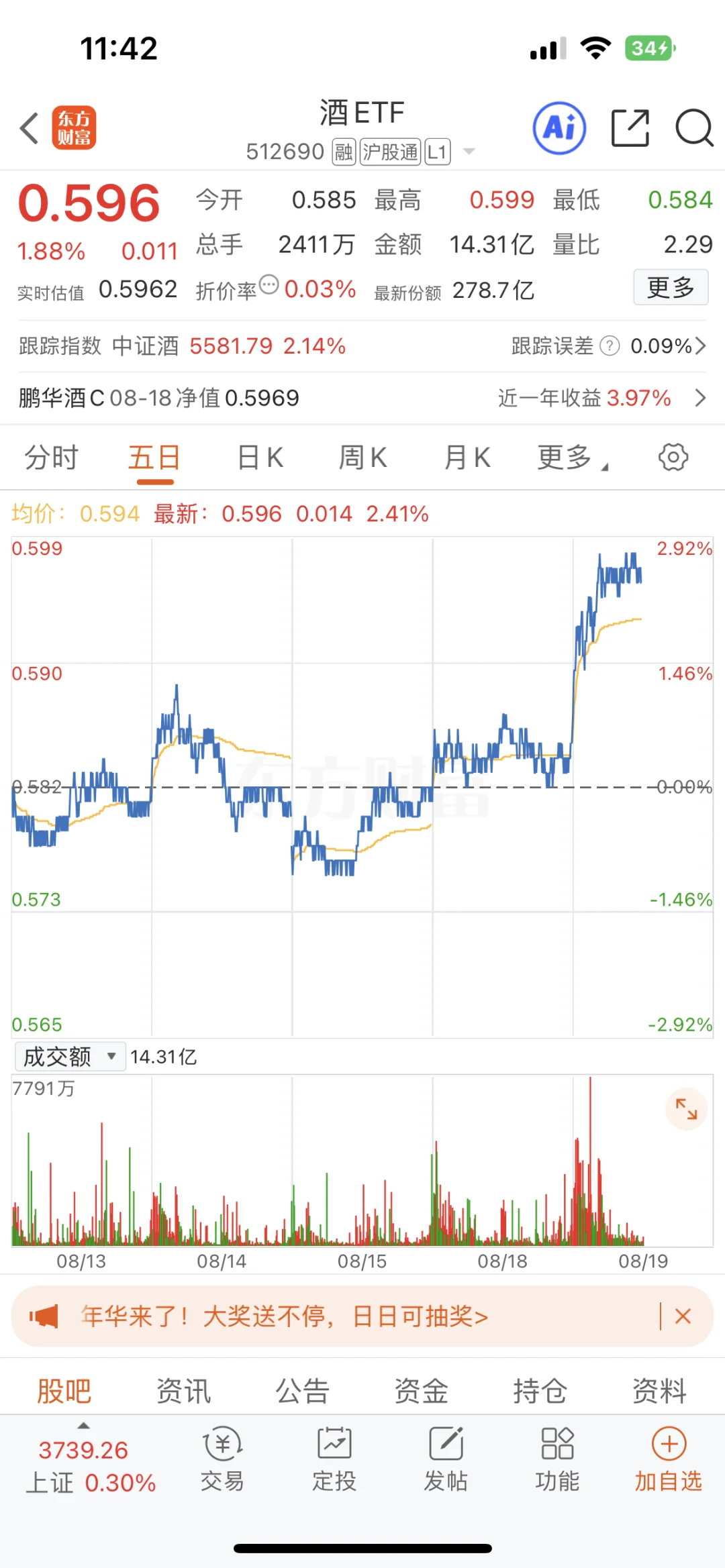 我就说 白酒能起来吧