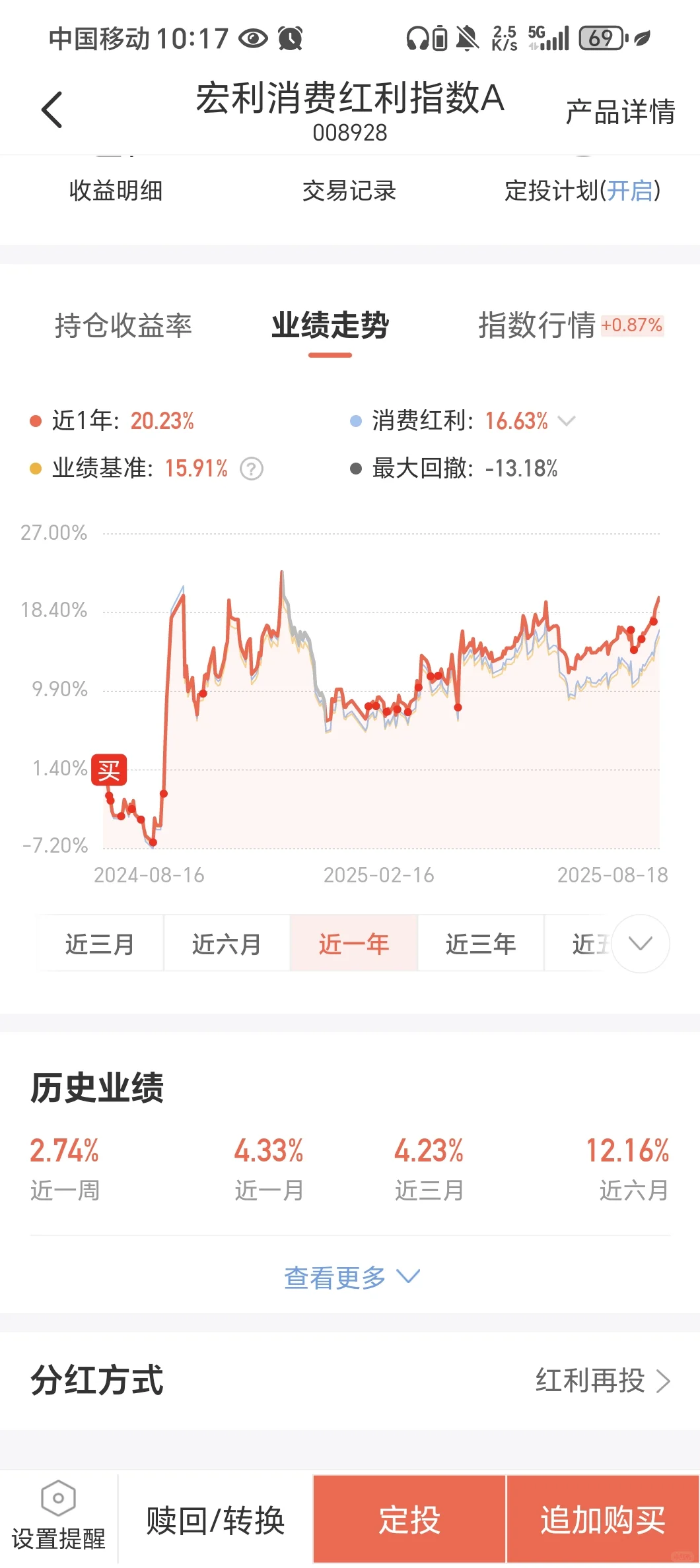 白酒消费