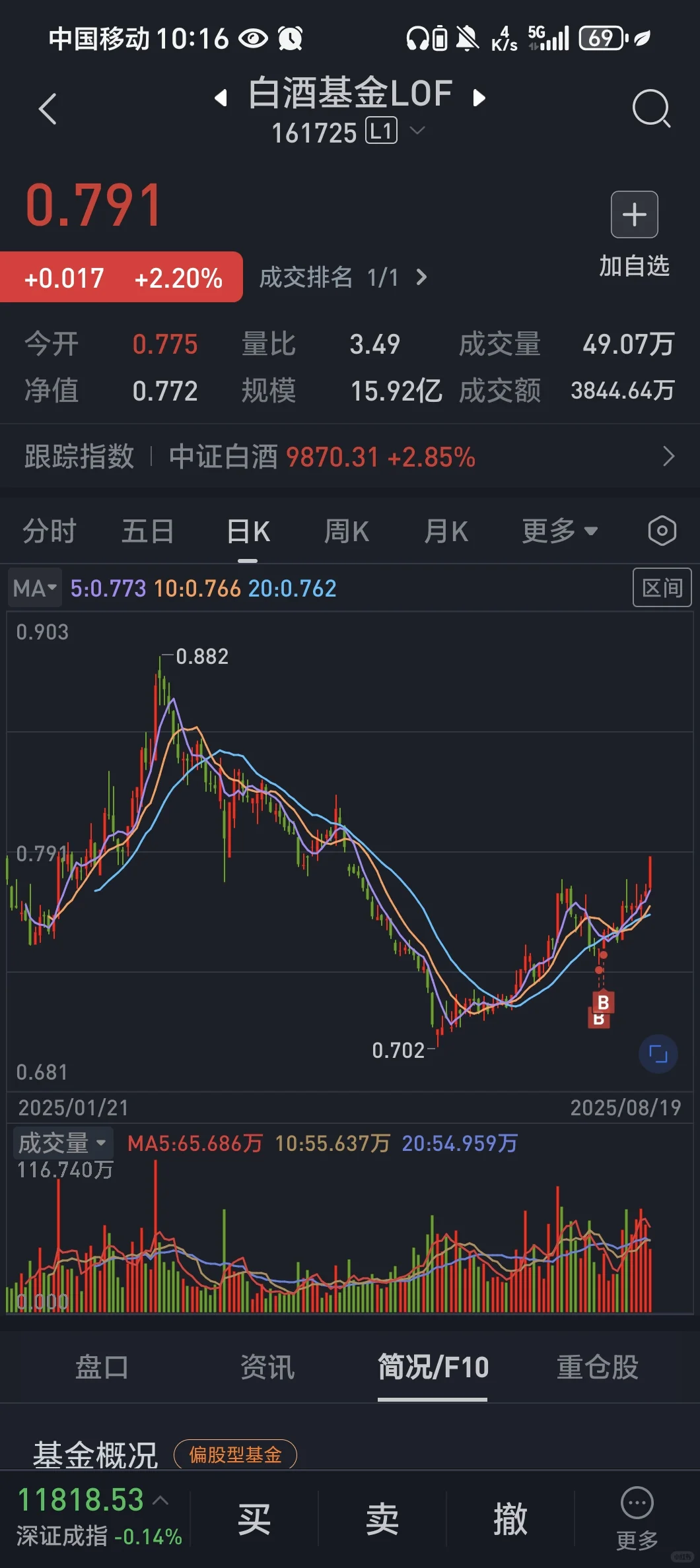 白酒消费
