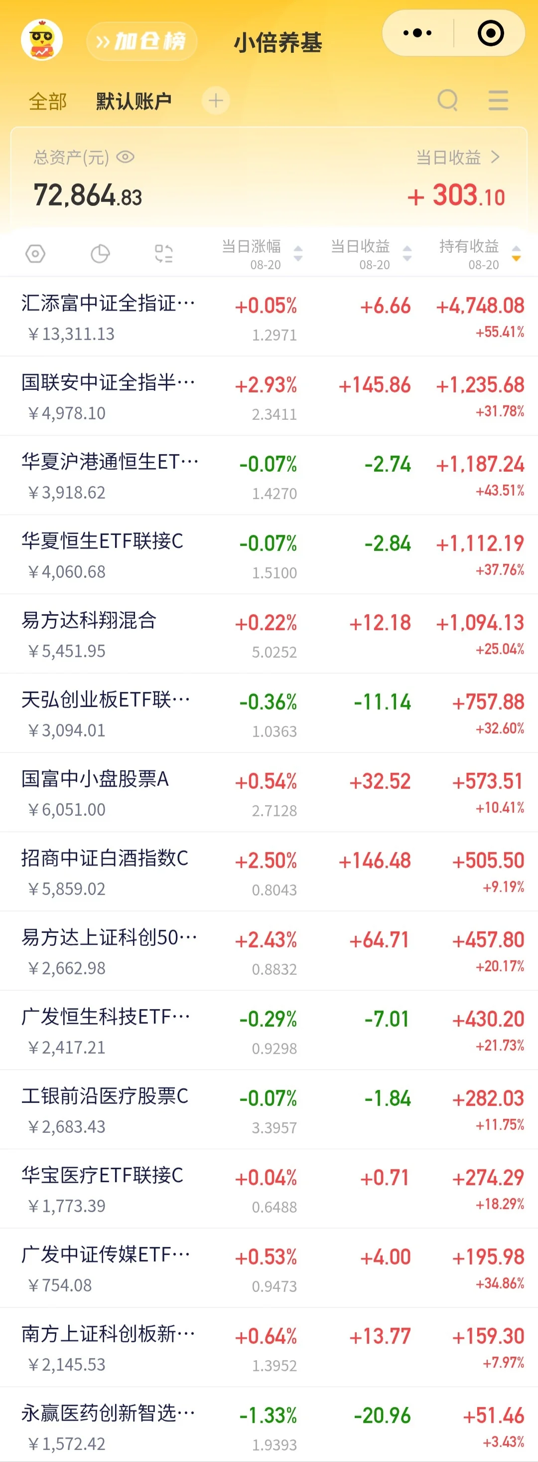 白酒已连涨四天，我真的很擅长找低位板块吧