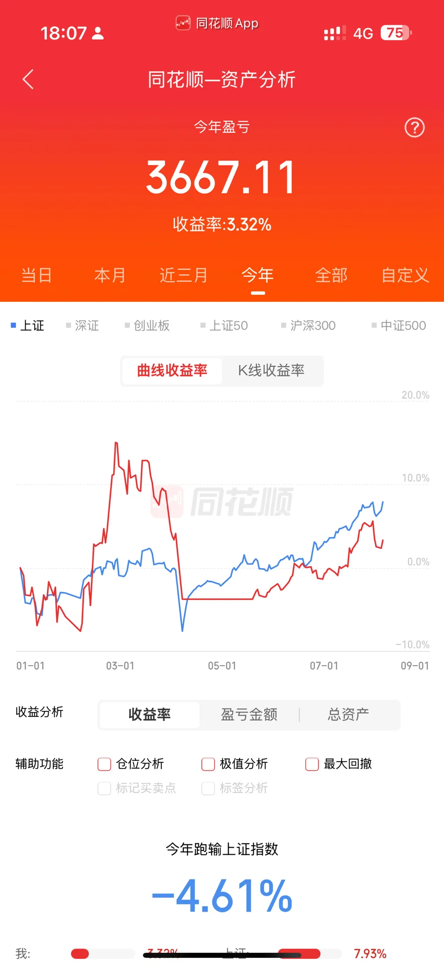 Day7|茅子买不起，舞娘也不错