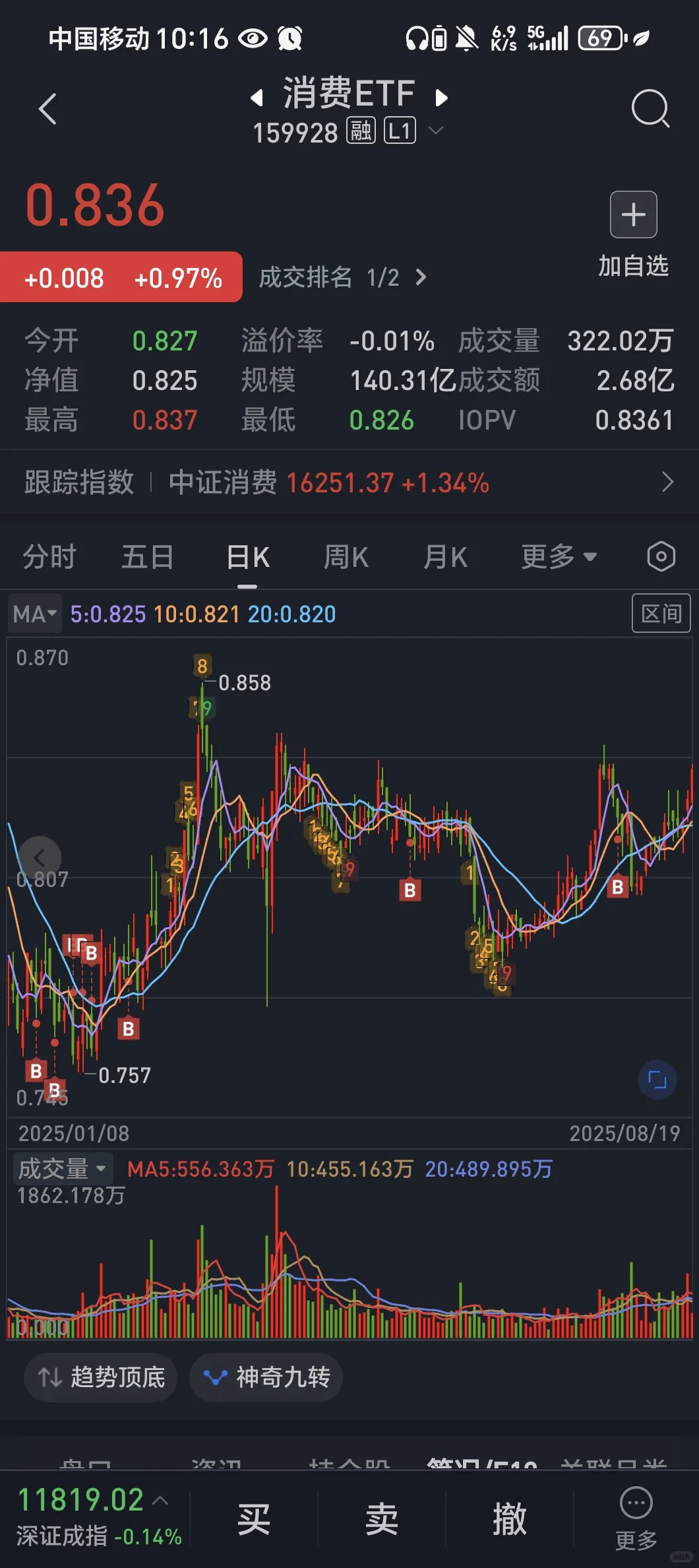 白酒消费