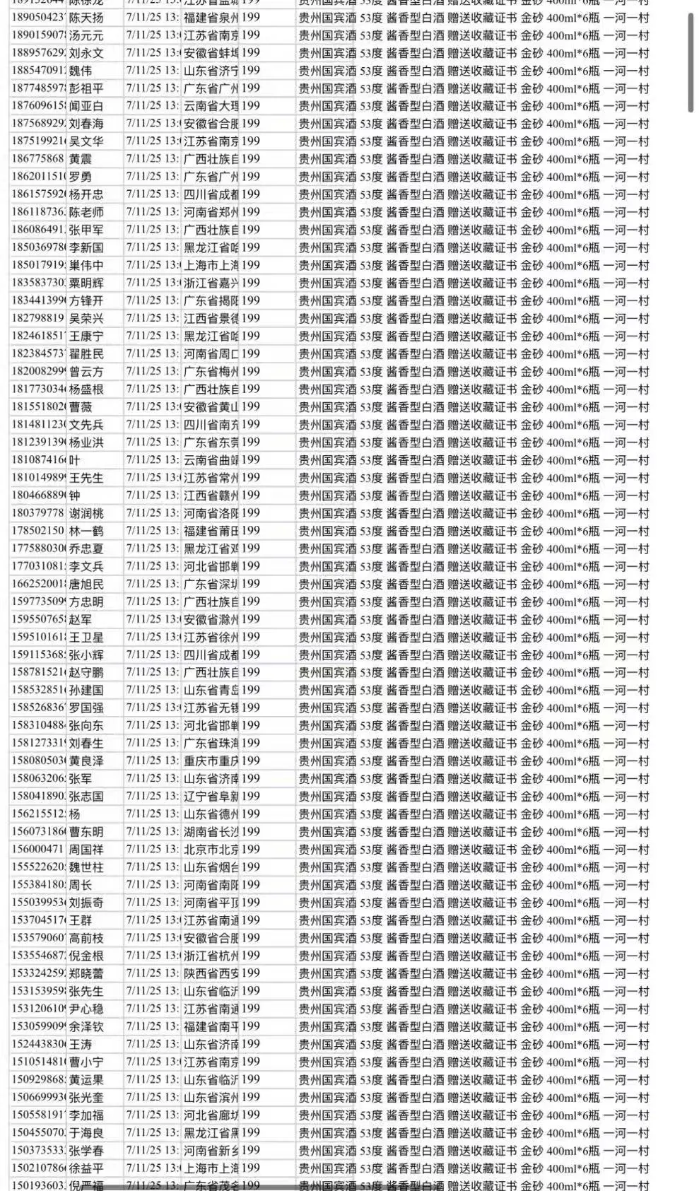 长期有大量的白酒数据需要的联系我