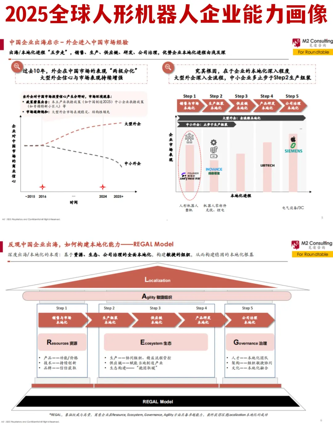 ?2025年全球人形机器人企业能力画像