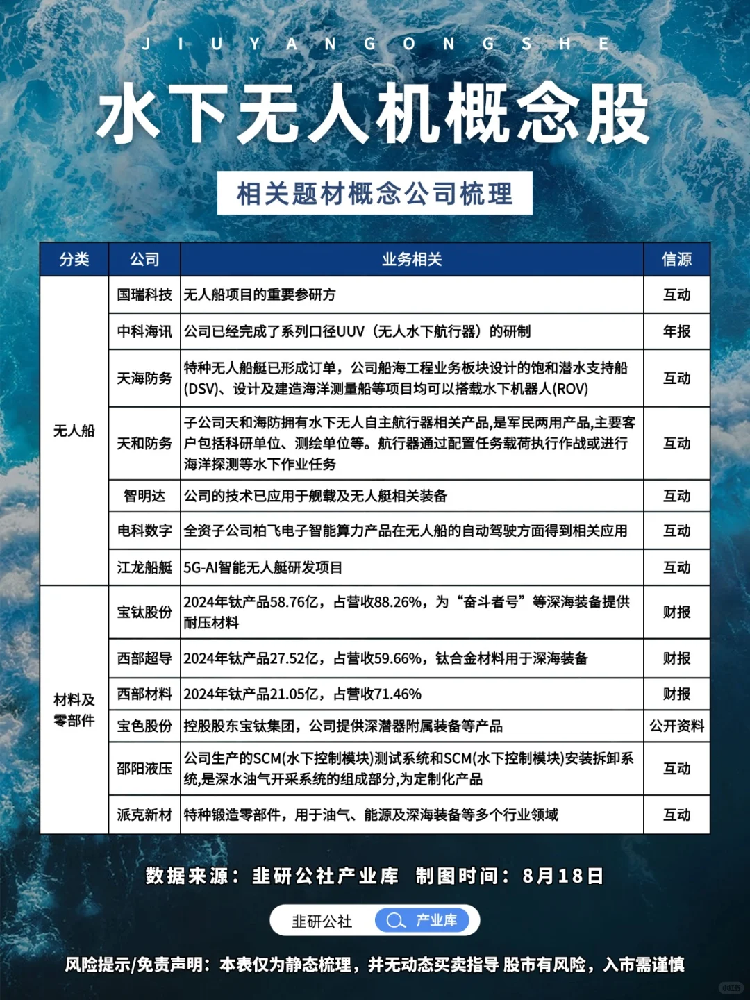 水下无人机 相关题材概念公司梳理?