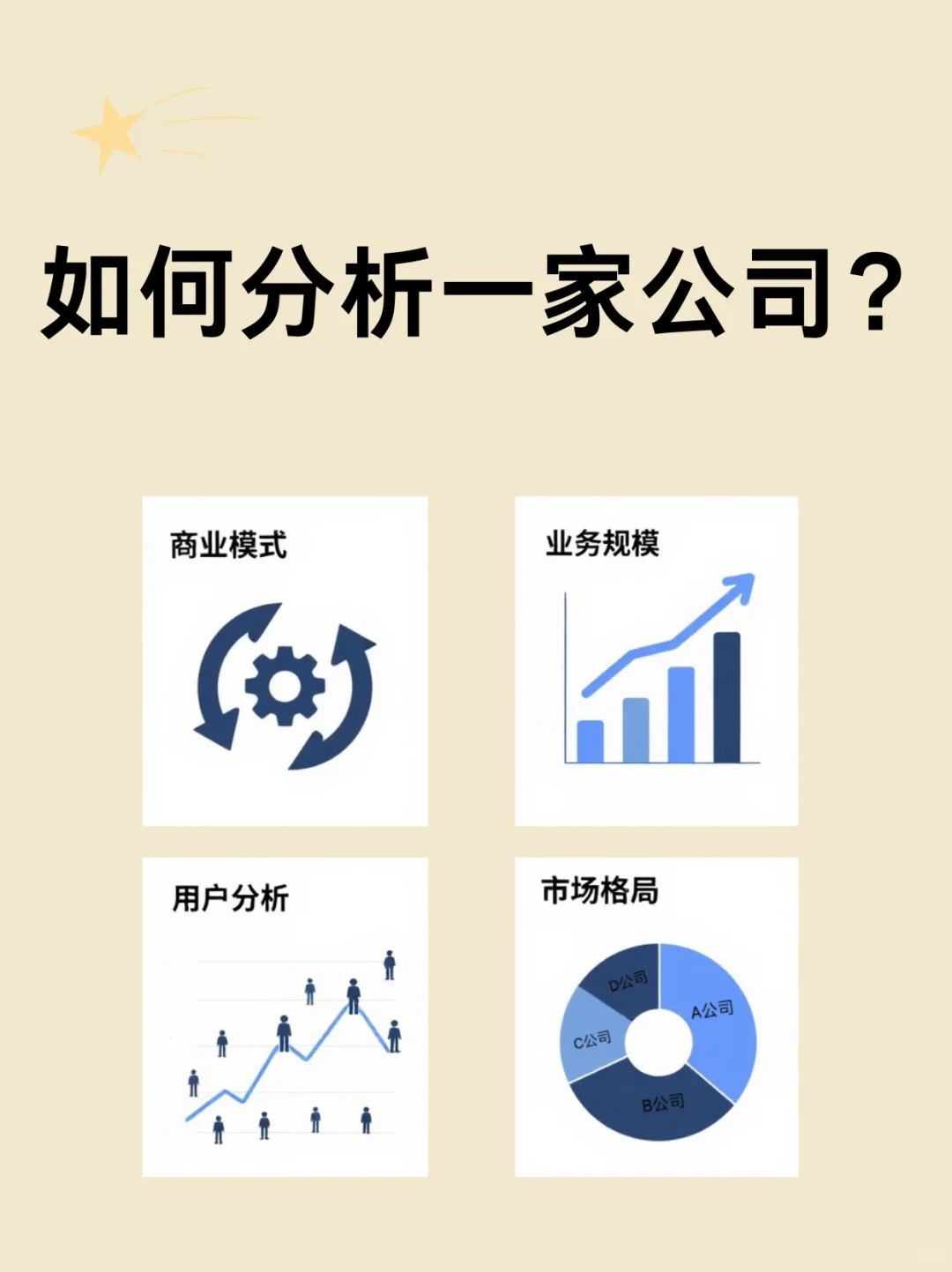 如何快速摸清一个公司？｜框架思路分享