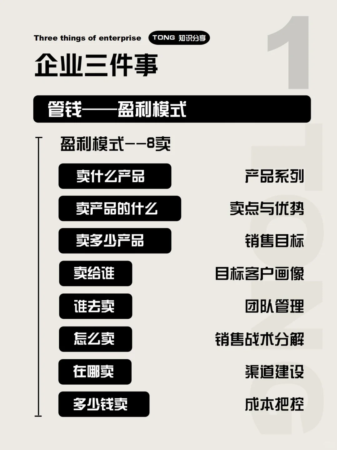 企业3️⃣件事，管钱?管人??‍?管未来?