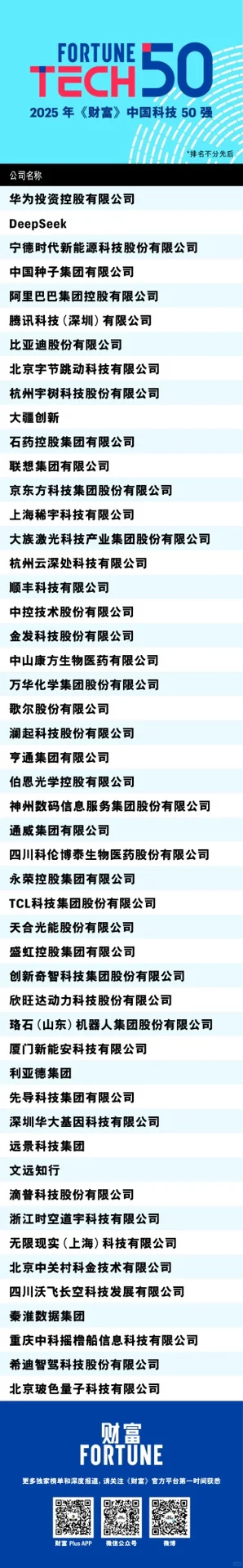2025年科技企业50强发布：杭州成都略胜广州