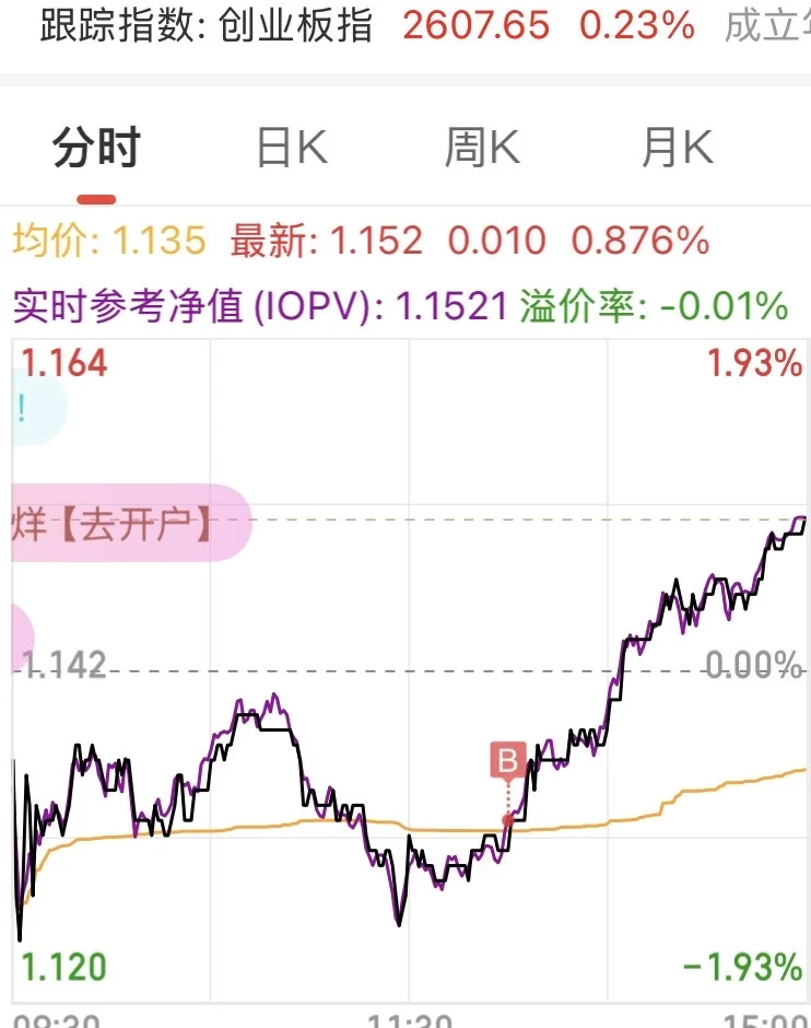 白酒终于回本了！