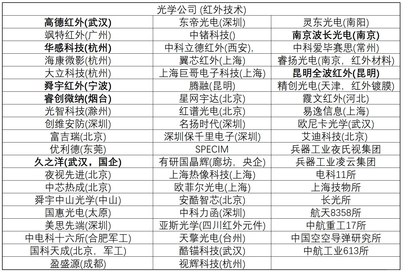 光学公司