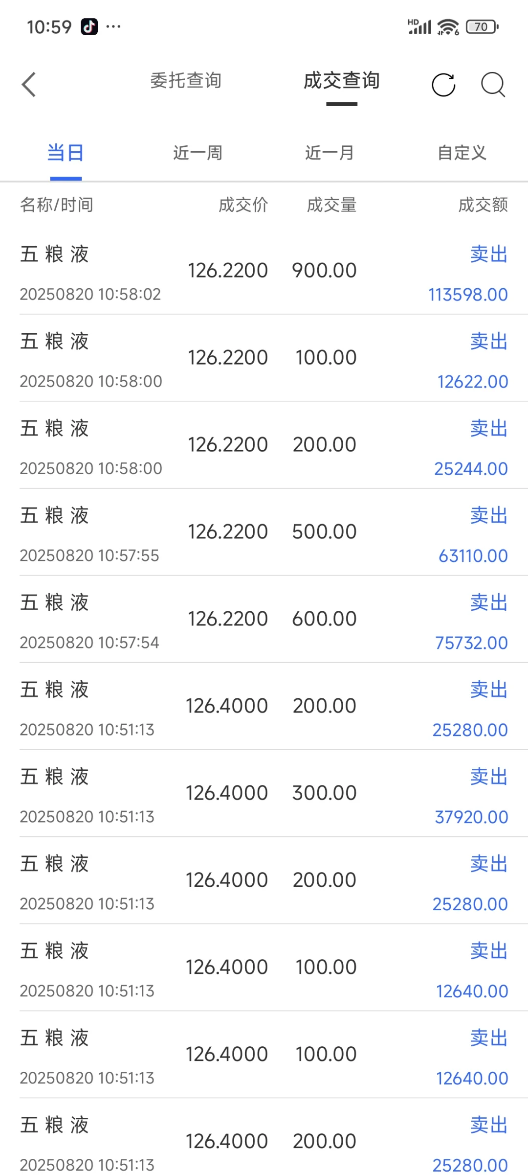 减仓
