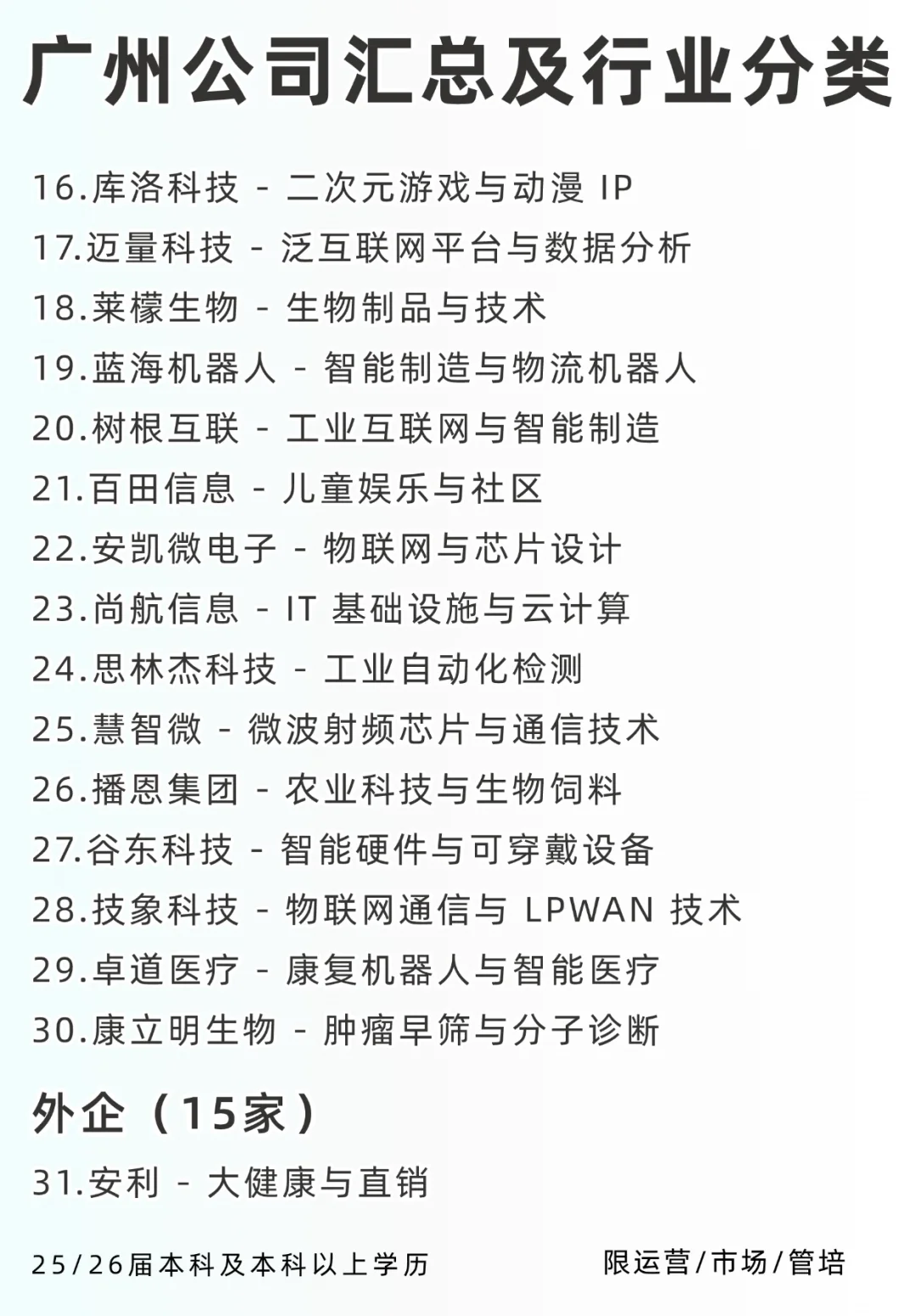 广州各行业值得去的头部公司及行业分类