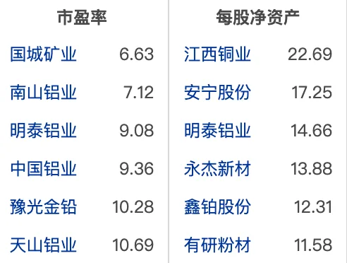 大A有色金属行业龙头