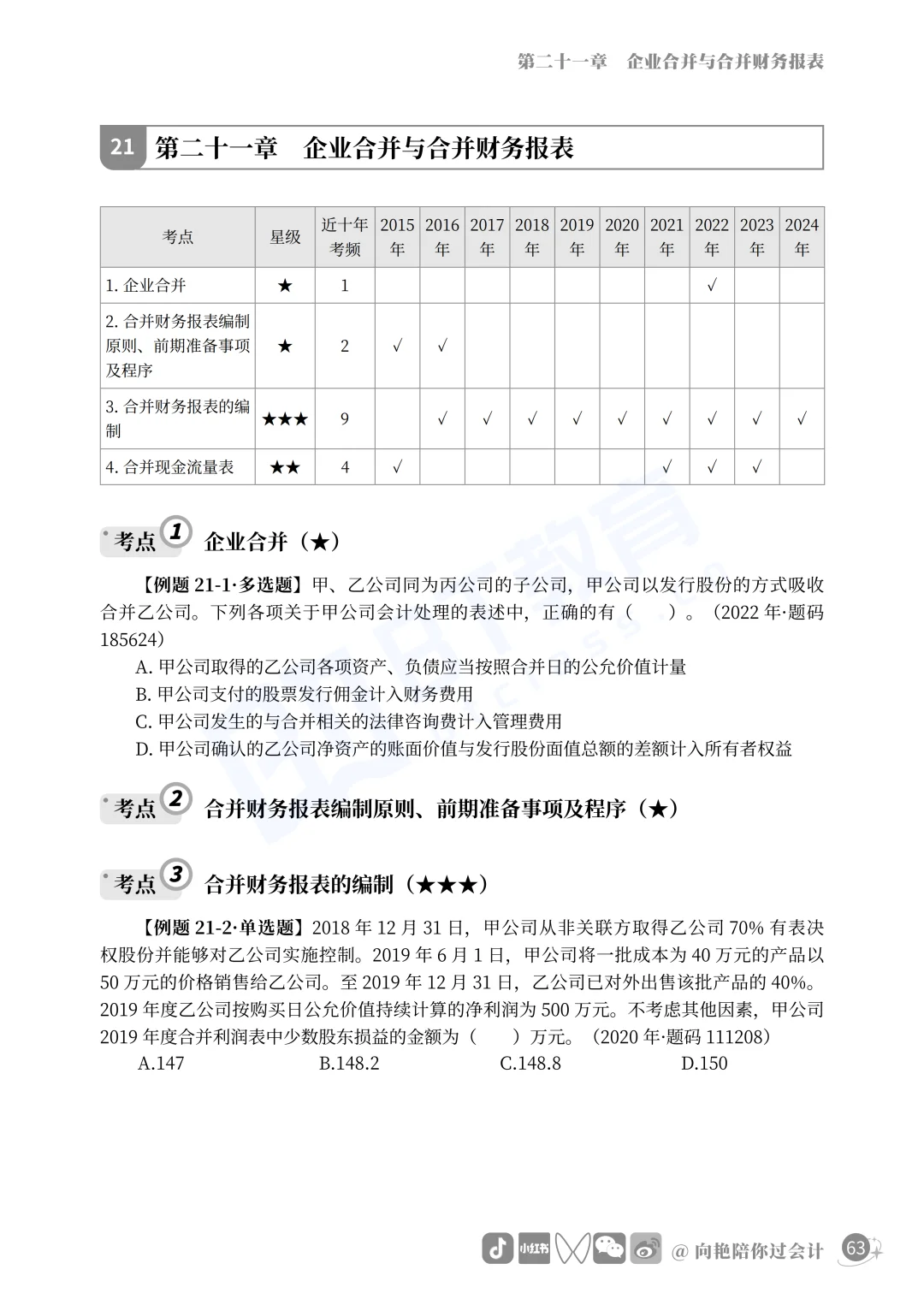 这是近几年合并报表的真题汇总，必须会