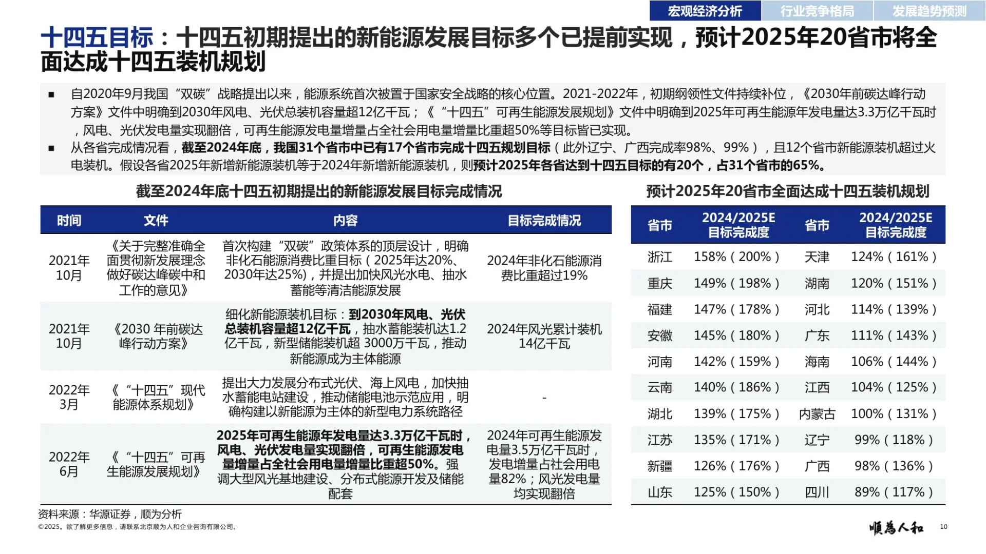 新能源电力行业效能深度解析