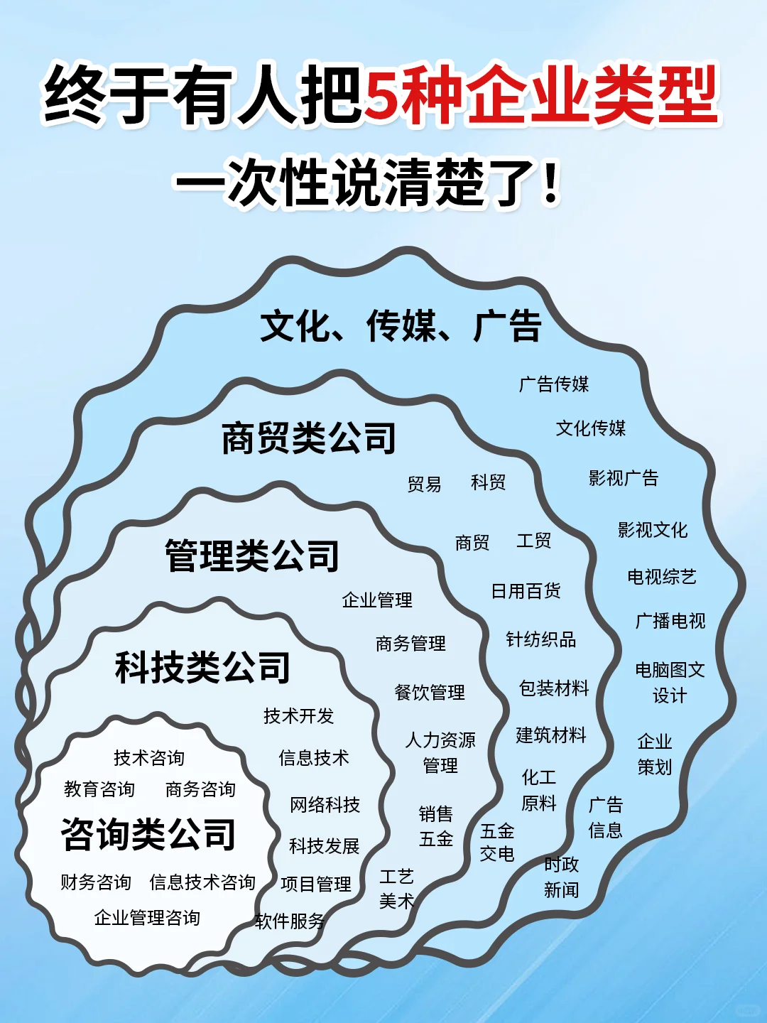 ?杭州创业干货｜5分钟搞懂公司类型选择