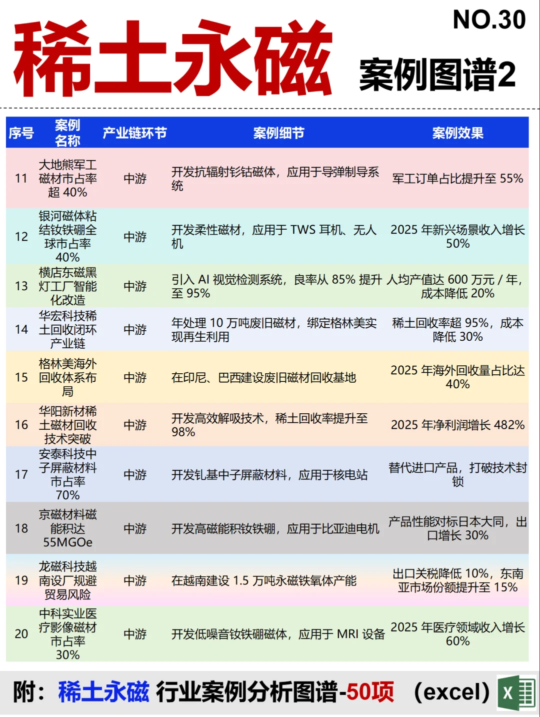 稀土永磁 排行榜单~1天1个榜单