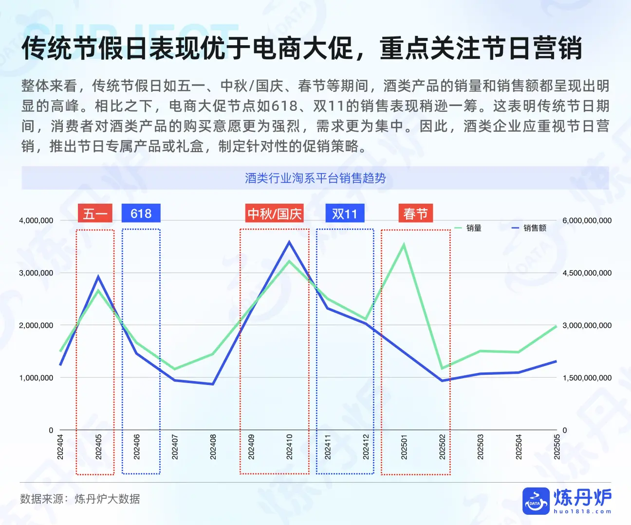 #2025 酒类趋势｜品类爆点揭秘?