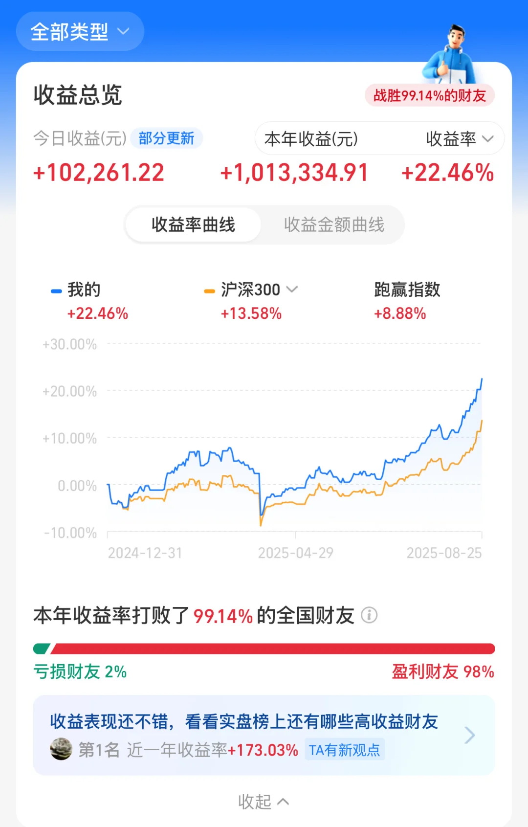 8.25 芯片歇脚，酒王回归！今年轻松收益100w