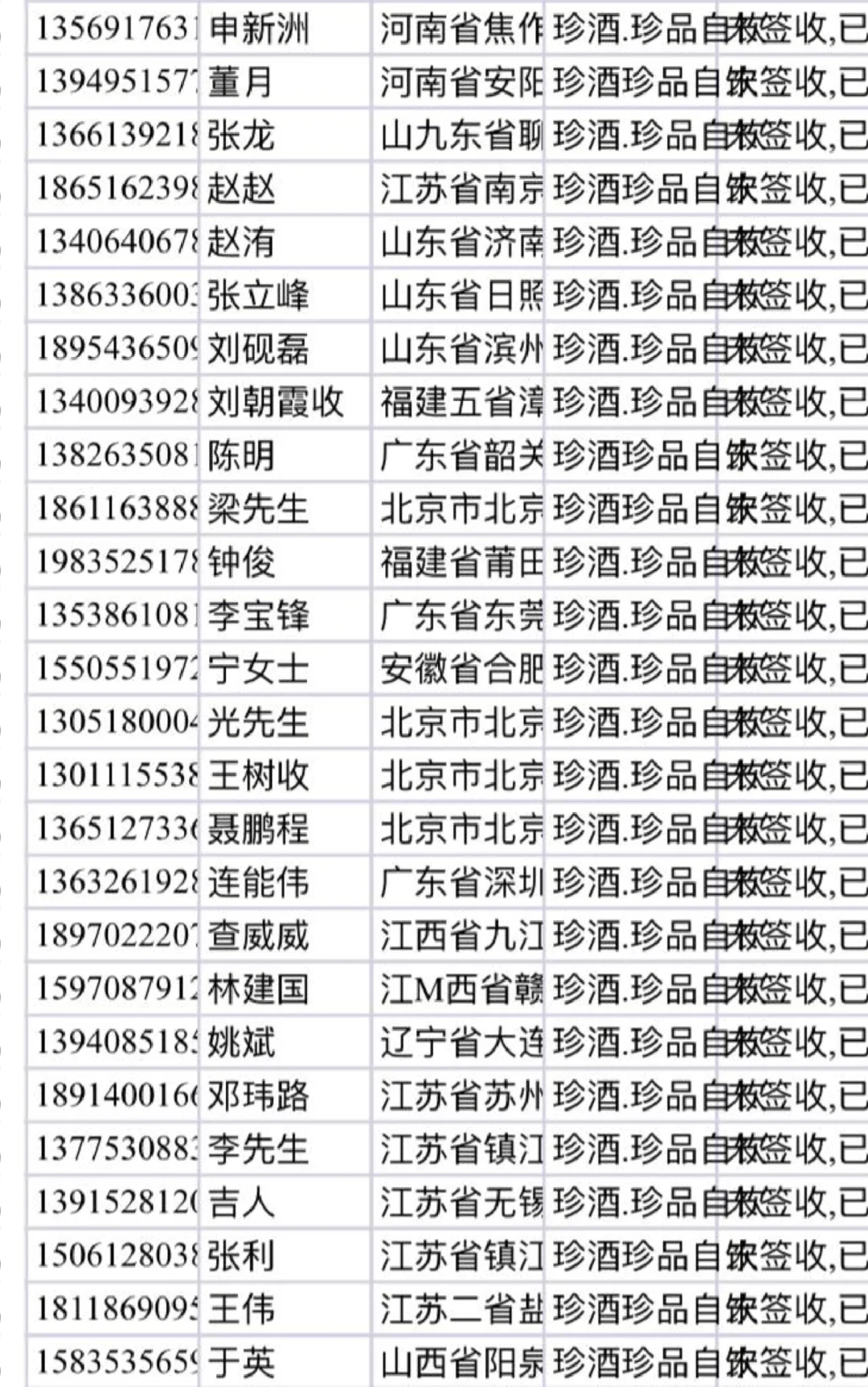 白酒销售渠道