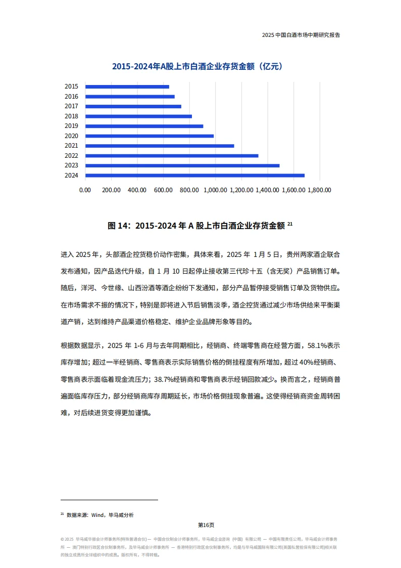 2025白酒行业地震！最新市场趋势全解析