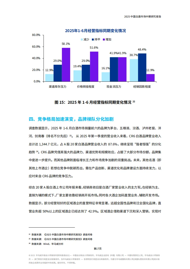 2025白酒行业地震！最新市场趋势全解析