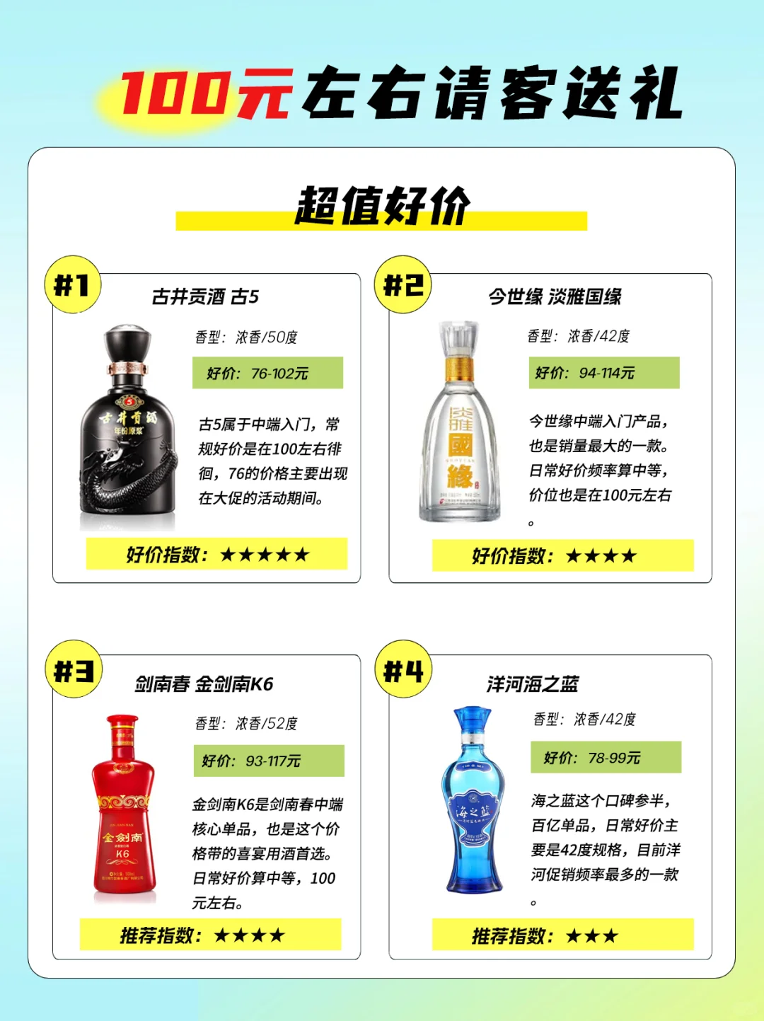 100元左右请客送礼必备高性比价白酒