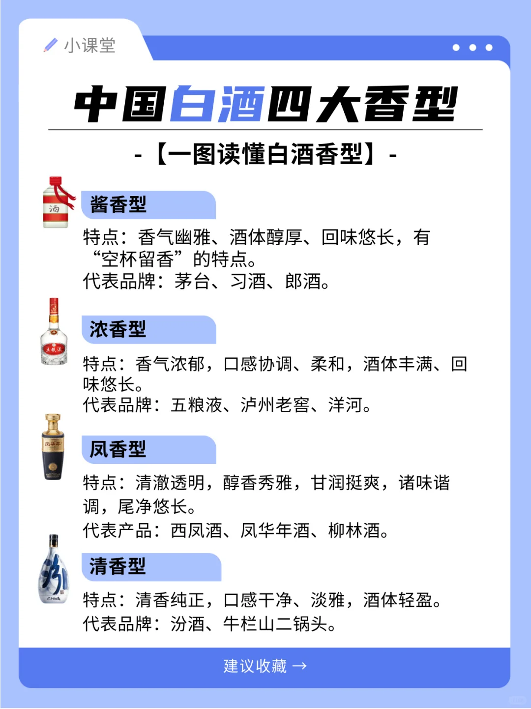 中国白酒四大香型一脉相承各自演化