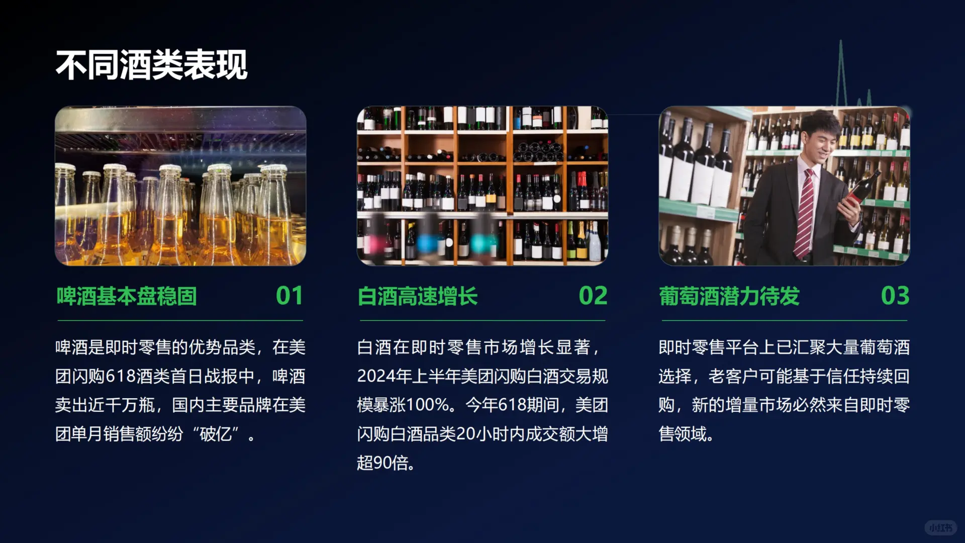 《酒水新零售渠道变革与消费趋势报告》爆点